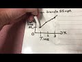 Graphing Concepts and Relationships