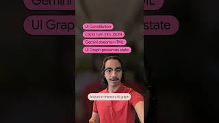 An AI that builds its own user interface