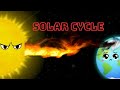 Solar Storms and Their Effects
