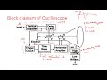 Oscilloscope Functionality and Components
