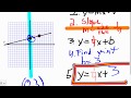 Understanding Slope and Intercept Concepts