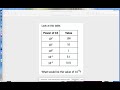 Understanding Exponents