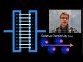 Understanding Electric Permitivity and Capacitance