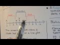 Relative Frequency and Data Interpretation