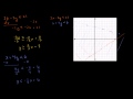 Understanding Systems of Linear Inequalities