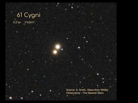 61 Cygni Proper Motion 2014-2024