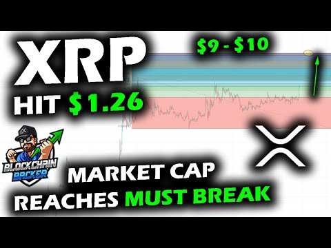 XRP PRICE Soared to $1.00+, Awaits Next Breakout Level with Crypto Market as Market Cap Hits Retrace