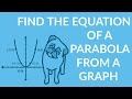 Understanding Vertex Form of Quadratics