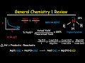 Chemistry Concepts and Calculations