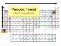 Exploring Periodic Trends in Electronegativity