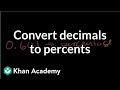 Understanding Percentages