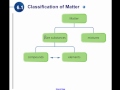 Chemical Elements and Properties