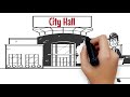 Austin City Government Responsibilities and Structure