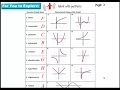 Understanding Algebraic Functions and Transformations