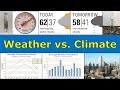 Differentiating Weather and Climate