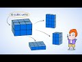Understanding Volume