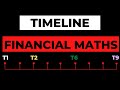 Financial Calculations and Timelines