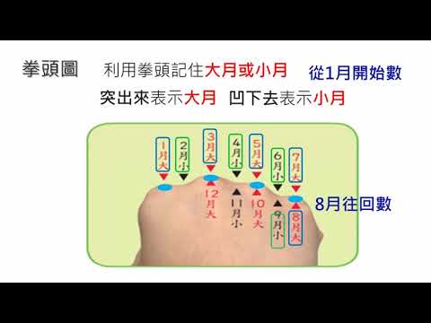 認識月曆 - YouTube