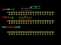 Understanding Integer Operations on Number Line