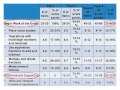 Understanding TN Ready Assessment Components