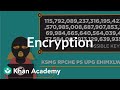 Encryption Concepts and Techniques