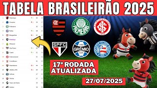 ⚽CLASSIFICAÇÃO BRASILEIRÃO 2025 HOJE – TABELA ATUALIZADA DO CAMPEONATO BRASILEIRO SÉRIE A 27/07/2025