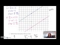 Understanding Slope and Parallel Lines