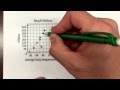 Scatter Plots and Correlation Analysis