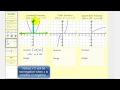 Understanding Domain and Range of Basic Functions