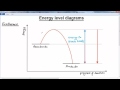 Energy Changes in Chemical Reactions