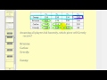 Understanding the Lone Divider Method