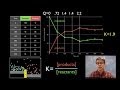 Understanding Reaction Quotients and Equilibrium