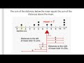 Mean as Balancing Point Concepts
