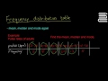 Pulse Rate Statistics and Analysis