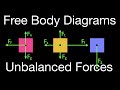 Understanding Forces and Motion Concepts
