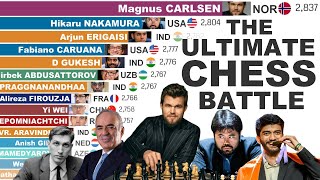 Top Chess Players Ranking (1967–2025) | ELO EPIC Battle!