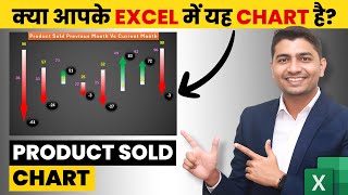 Create Monthly Sales Comparison Chart in Excel | Master Excel Charts Like a Pro in 2025
