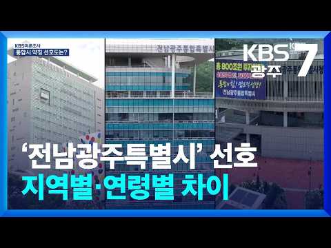 [<strong>KBS</strong> 여론조사] 통합시 약칭 ‘전남광주특별시’ 61%·‘광주특별시’ 33% / <strong>KBS</strong>  2026.10.13.