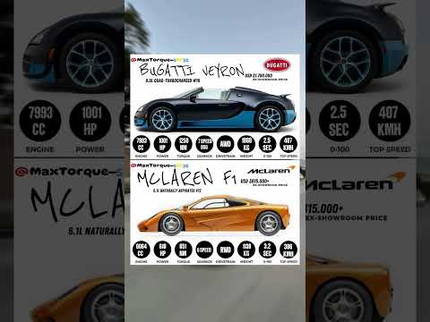 Legendary Hypercar Showdown: Bugatti Veyron vs Mclaren F1 #bugattiveyron #vs #mclarenf1 #showdown