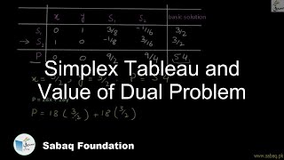 Simplex Tableau and Value of Dual Problem
