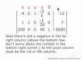 Simplex Method and Linear Programming Concepts