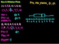 Data Set Analysis and Box Plots