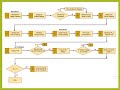 Diagrama de Ishikawa y LOPA