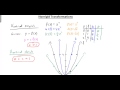 Transformations of Parabolas