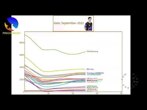 Top 10 male players 2021-2024 - Table Tennis Ranking