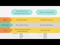 Cognitive Biases in Attribution Theory