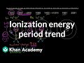 Ionization Energy Trends and Concepts