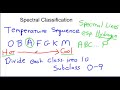 HR Diagram and Spectral Classification