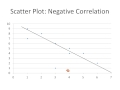 Reading Different Types of Graphs