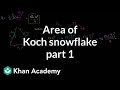 Understanding the Koch Snowflake